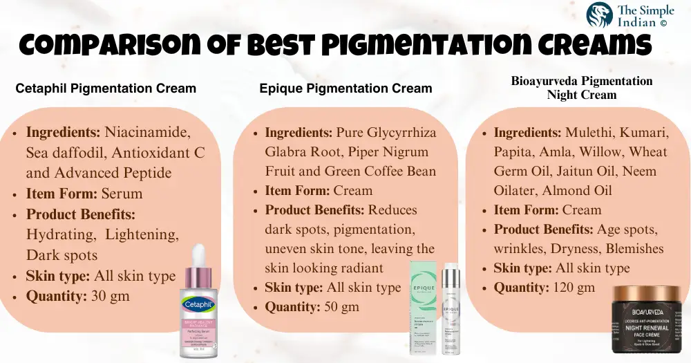 Best Pigmentation Cream: 