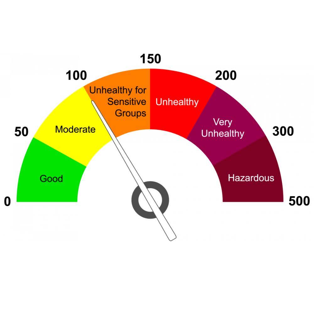 AQI